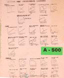 Acroloc-Fanuc-Acroloc Machining Center, Fanuc 3000C CNC Control, Programming Manual-3000C-Caresian Coordinate System-01